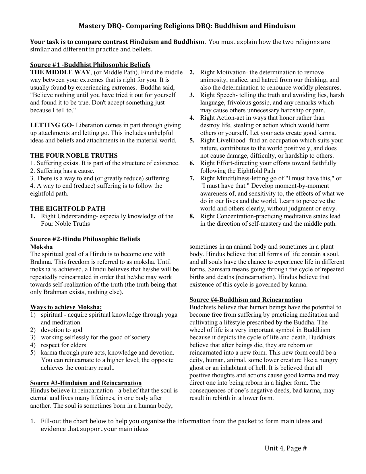 Compare And Contrast Hinduism And Buddhism Chart