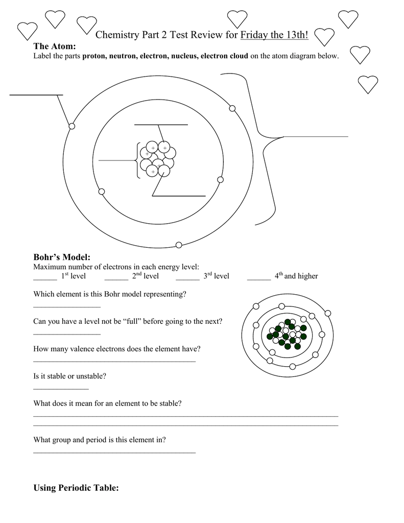 Parts Of An Atom Worksheet