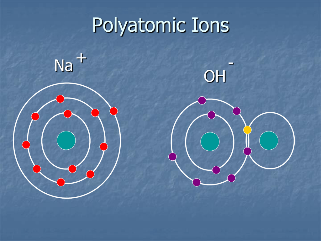 Polyatomic Ions