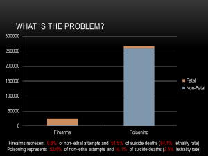 Firearms and messaging in suicide