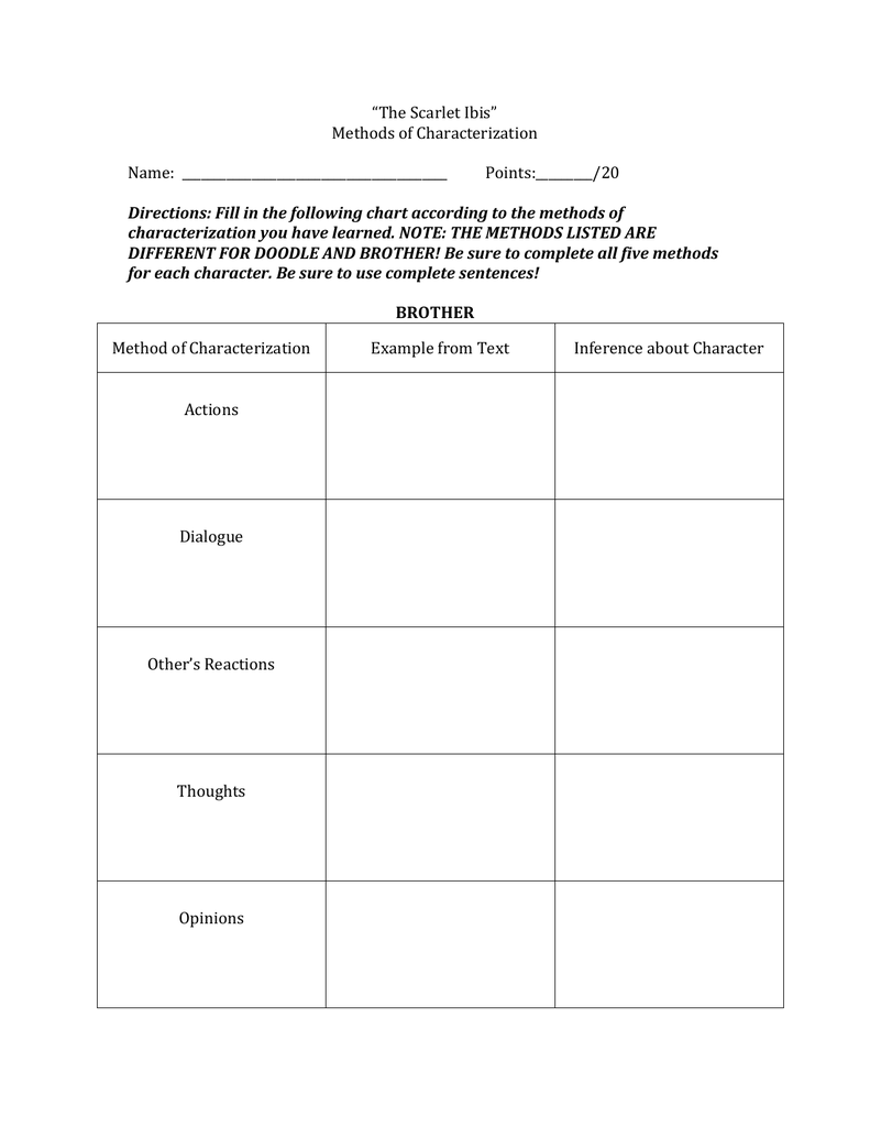 The Scarlet Ibis” Methods of Characterization Name: Points:______ Within The Scarlet Ibis Worksheet