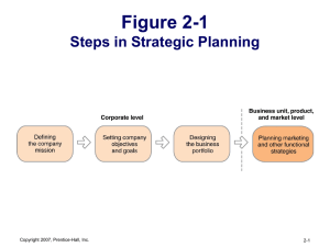 Figure 2-1 Steps in Strategic Planning