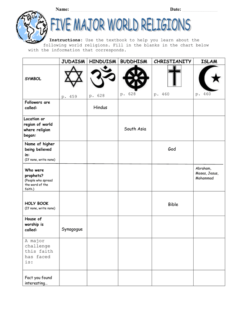 Major World Religions Chart Answers