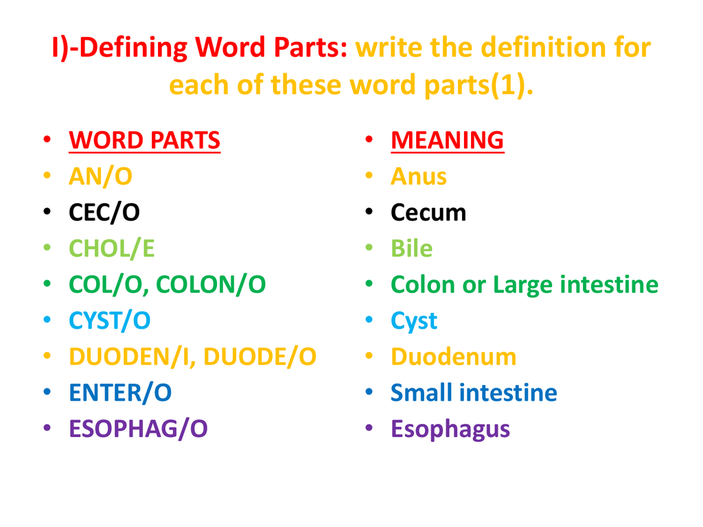 I Defining Word Parts Write The Definition For Each Of These Word Parts