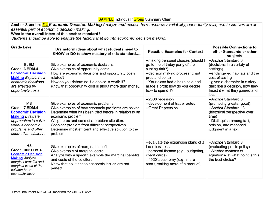 Sample completed protocol form