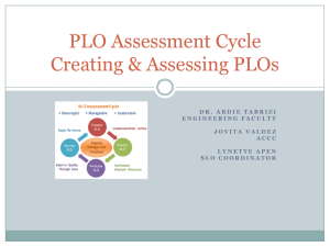 PLO Assessment cycle Part I