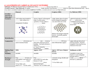 d) allotropes of carbon & covalent networks