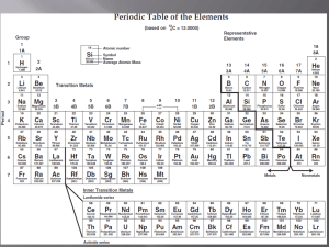 Metals and Nonmetals