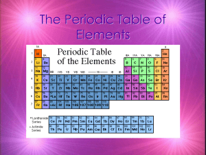 PowerPoint Presentation - Metals, Nonmetals, and Metalloids