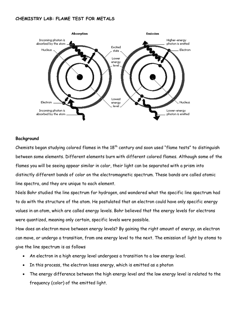LAB: FLAME TEST FOR METALS