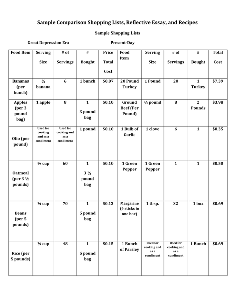 sample-comparison-shopping-lists-reflective-essay-and-recipes