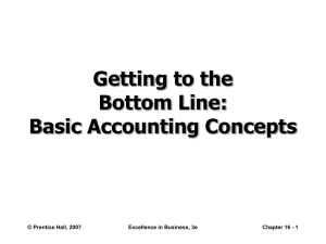 Getting to the Bottom Line: Basic Accounting Concepts
