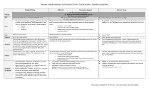 Sample Interdisciplinary Performance Tasks