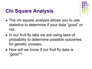 Chi Square Analysis