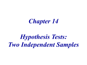 Chapter 14 - Independent t-Tests