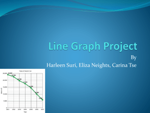 Line Graph Project