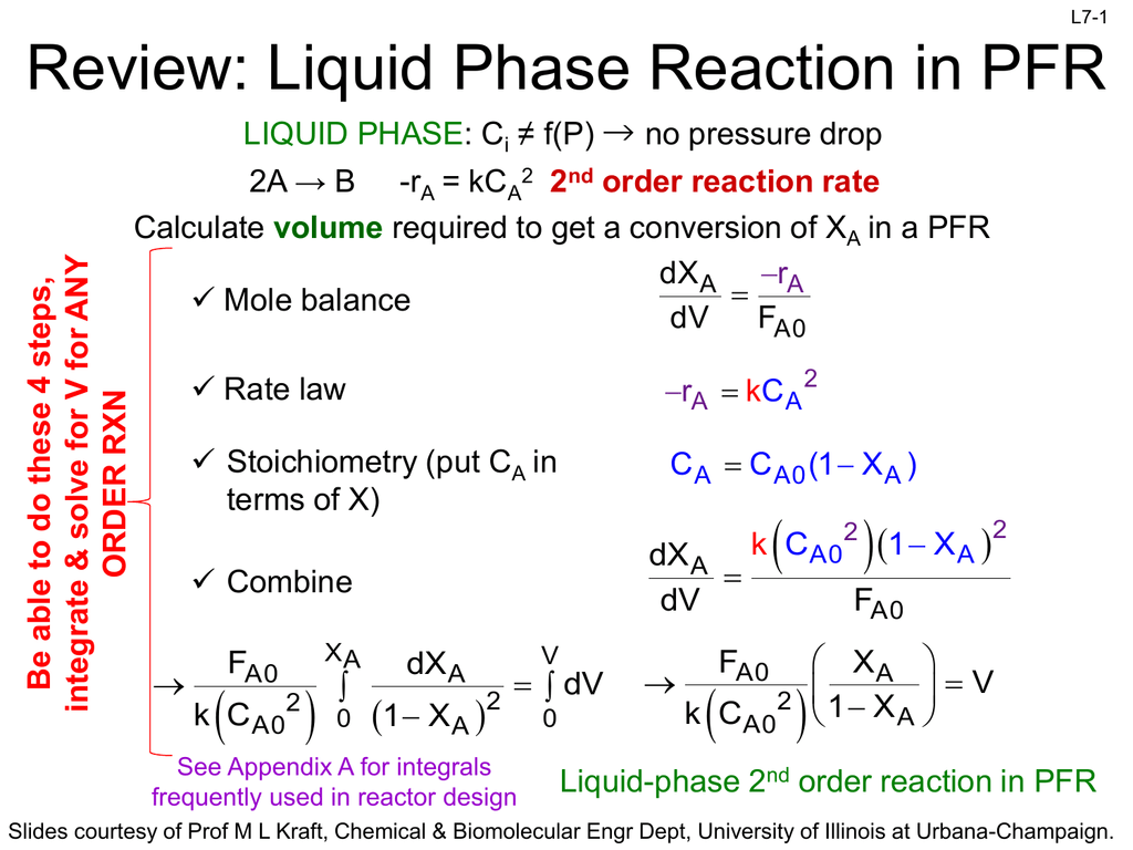 Cstr Design Equation Concentration Tessshebaylo