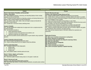 Mathematics Lesson Planning Guide IP3 | Sixth Grade Instructional