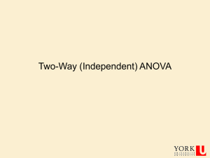 Two-Way (Independent) ANOVA