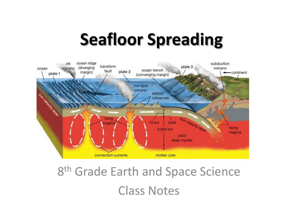 sea floor spreading diagram kids