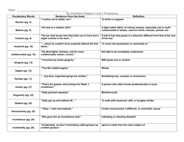 Name The Outsiders Chapters 1 And 2 Vocabulary Vocabulary