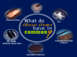 CARBON AND ITS COMPOUNDS