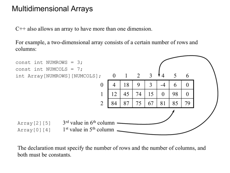 What Is Mean By One Dimensional Array