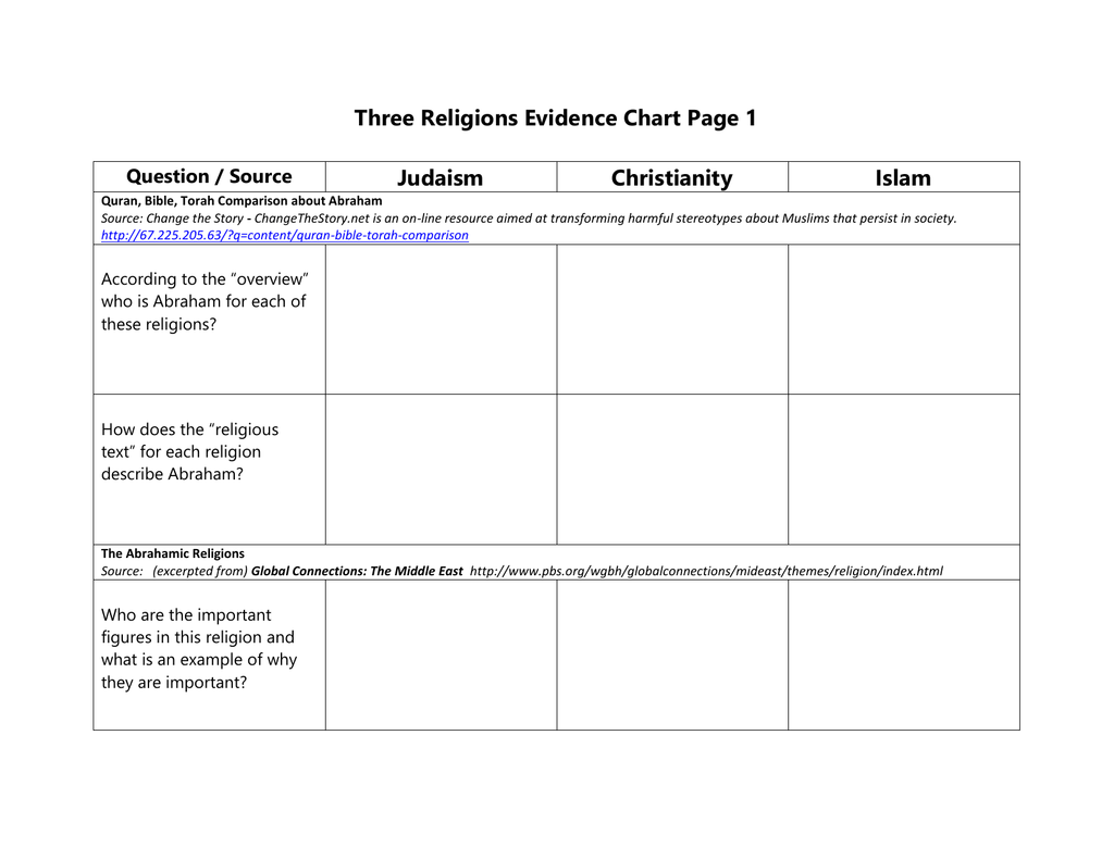 Religion Comparison Chart Judaism Christianity Islam