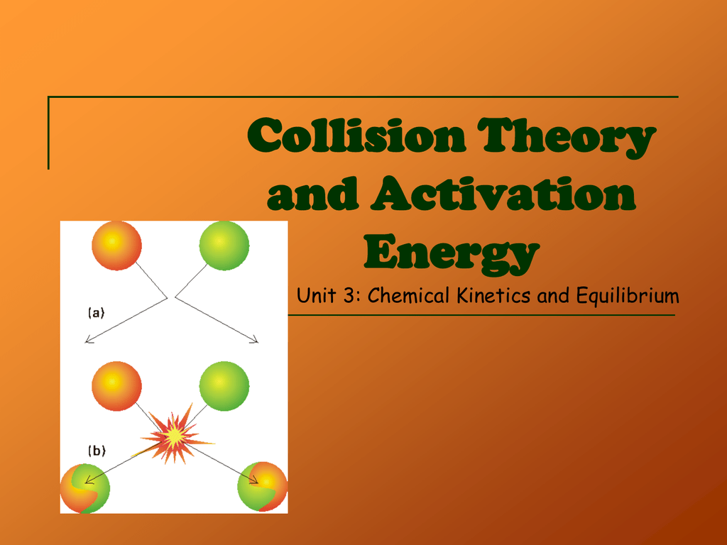 collision-theory-and-potential-energy-diagrams