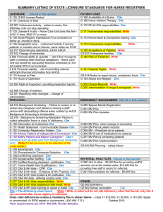 summary listing of state licensure tags