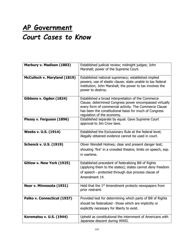 AP Government Court Cases to Know