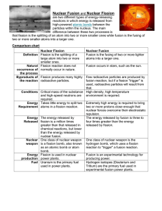 Nuclear fusion