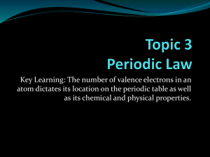 Topic 3 Periodic Law