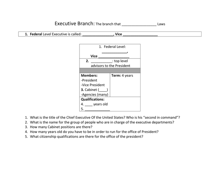 Executive Branch Worksheet