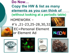 Do Now… Copy the HW & list as many elements as