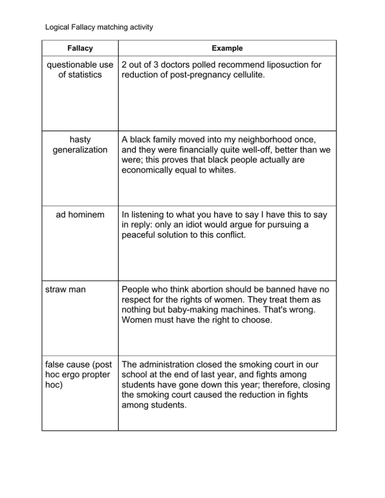 logical-fallacy-matching-activity-fallacy-example-questionable-use