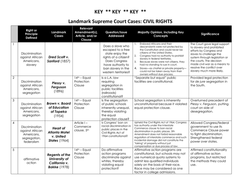 civil-rights-houston-independent-school-district