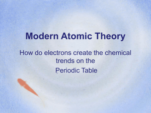 Atomic Theory - WordPress.com