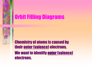 Orbit Filling Diagrams