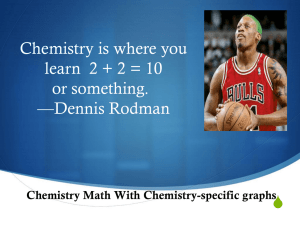 Day 7 Chem-Math - Fredericksburg City Public Schools