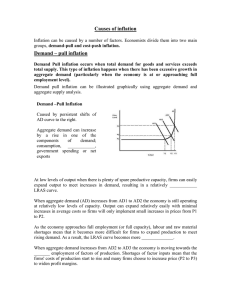 1b. Causes of inflation