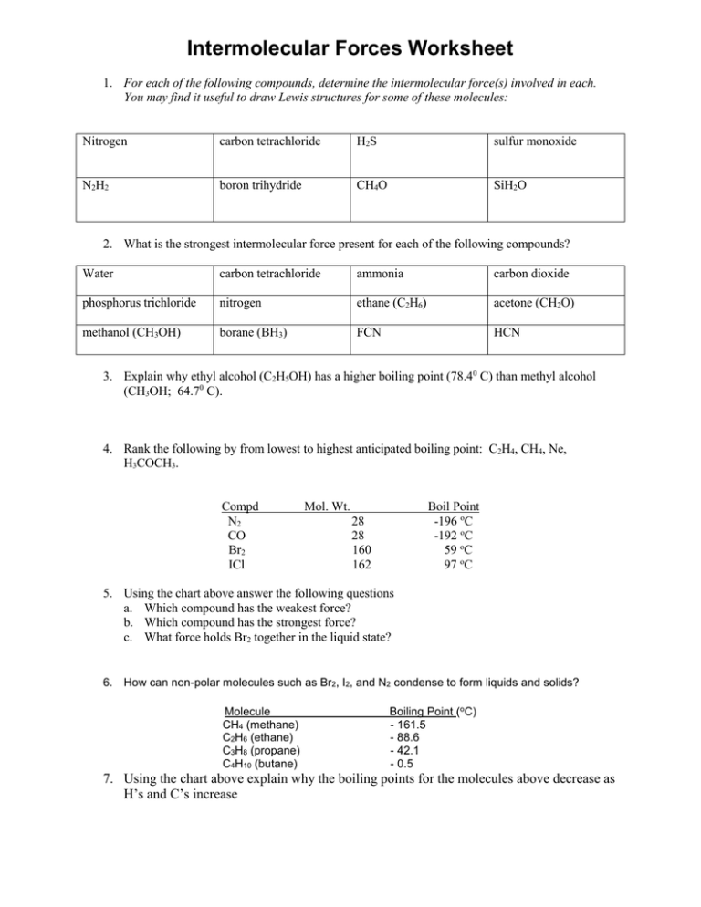 Intermolecular Forces Worksheet