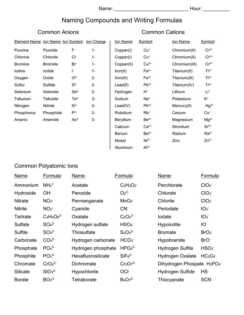 Name: Hour: ______ Naming Compounds and Writing Formulas With Compounds Names And Formulas Worksheet