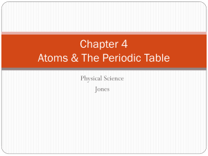Chapter 4 Atoms & The Periodic Table