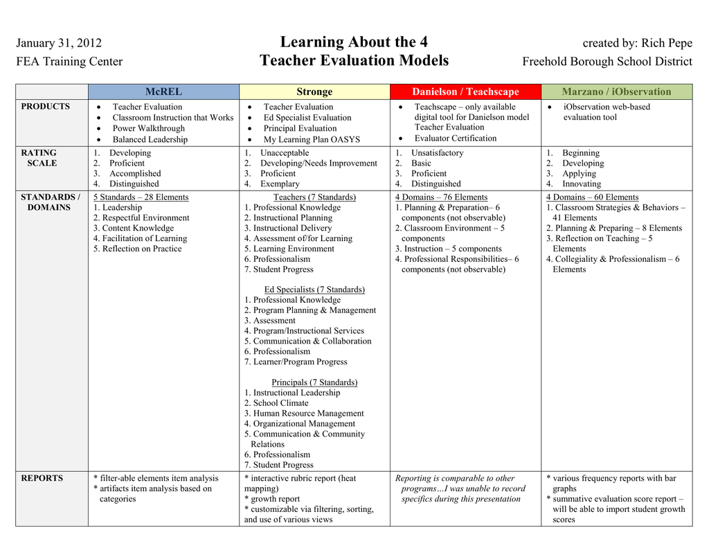 comparison-of-4-teacher-evaluation-models