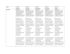 7th grade Lesson Plans 4/13/15