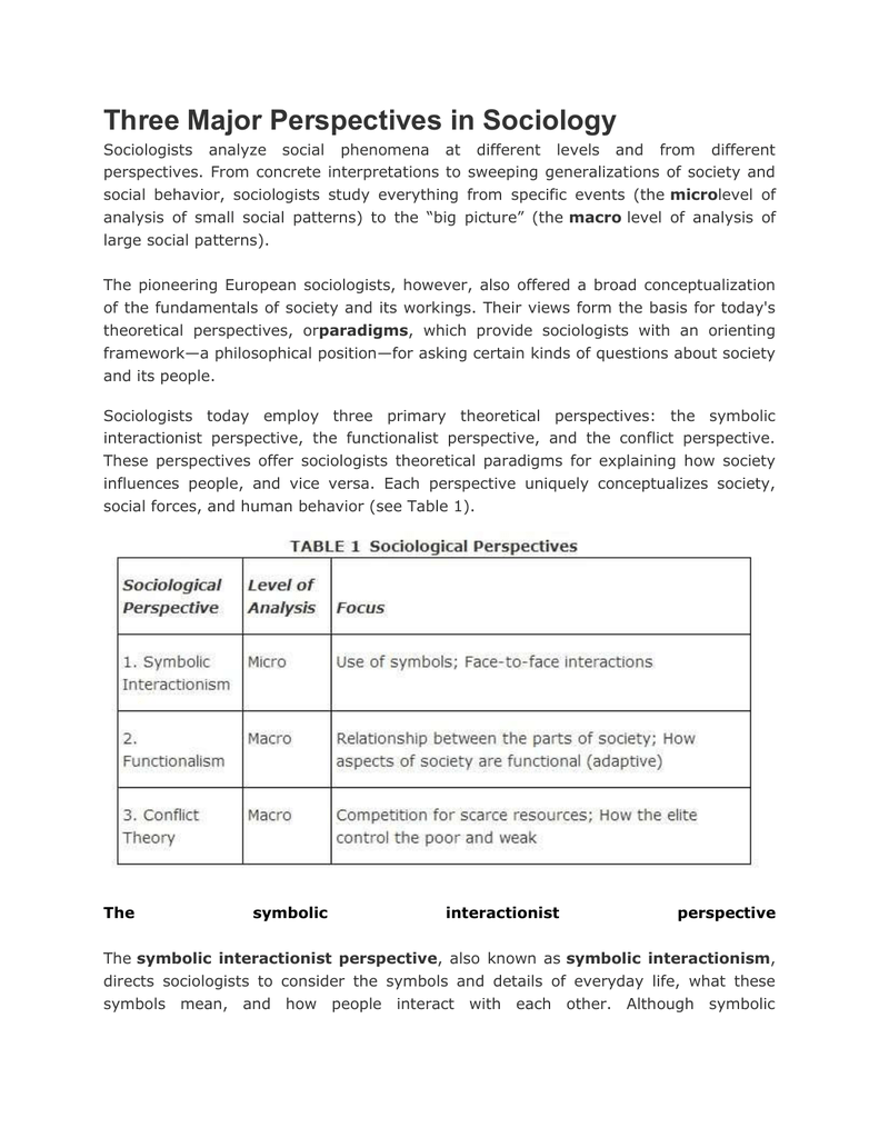 Реферат: An Analysis Of The Three Sociological Perspectives