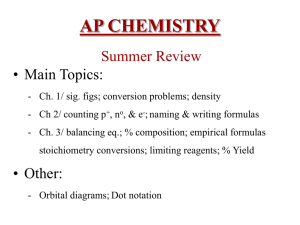 AP chem summer review(2008)