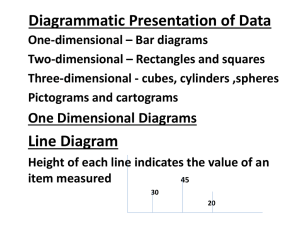 Diagrammatic Presentation of Data