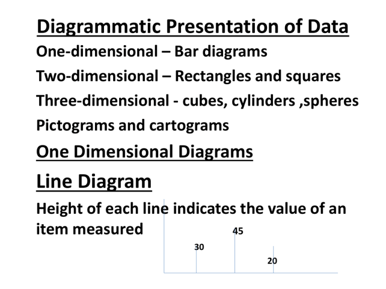 name the diagrammatic presentation of data